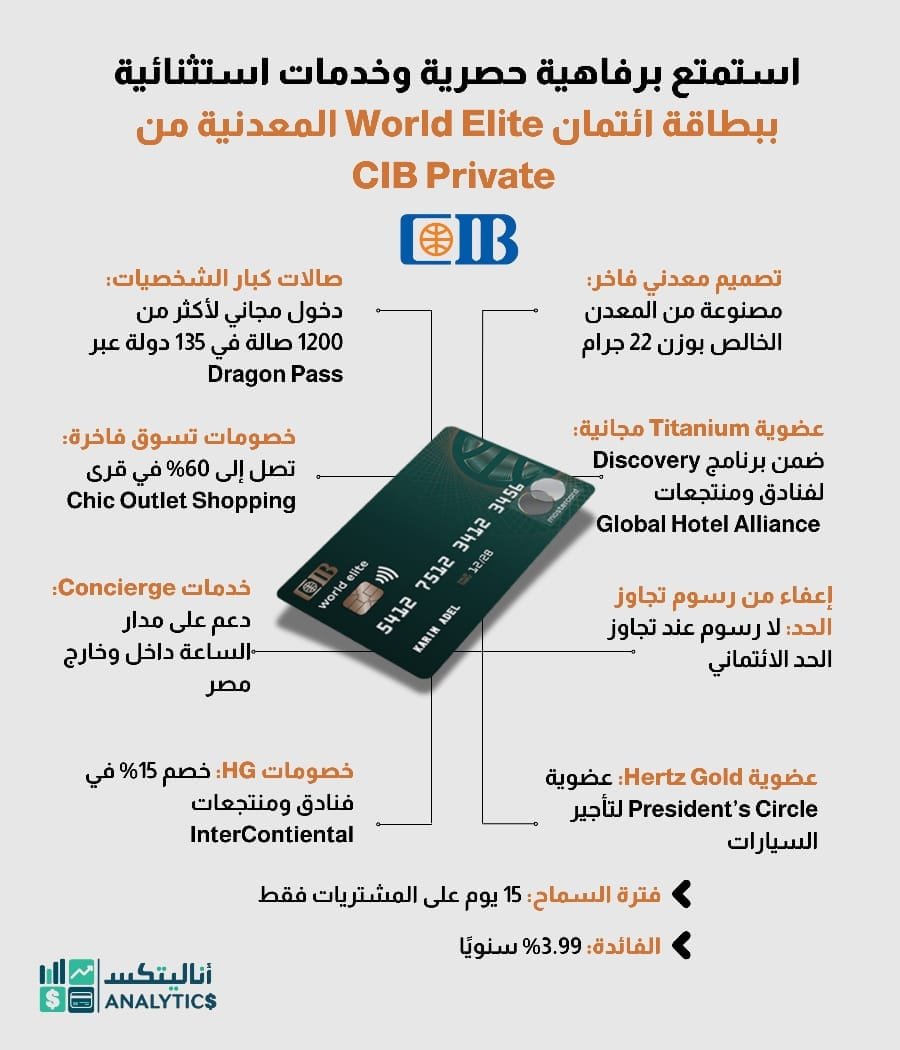 CIB credit cards