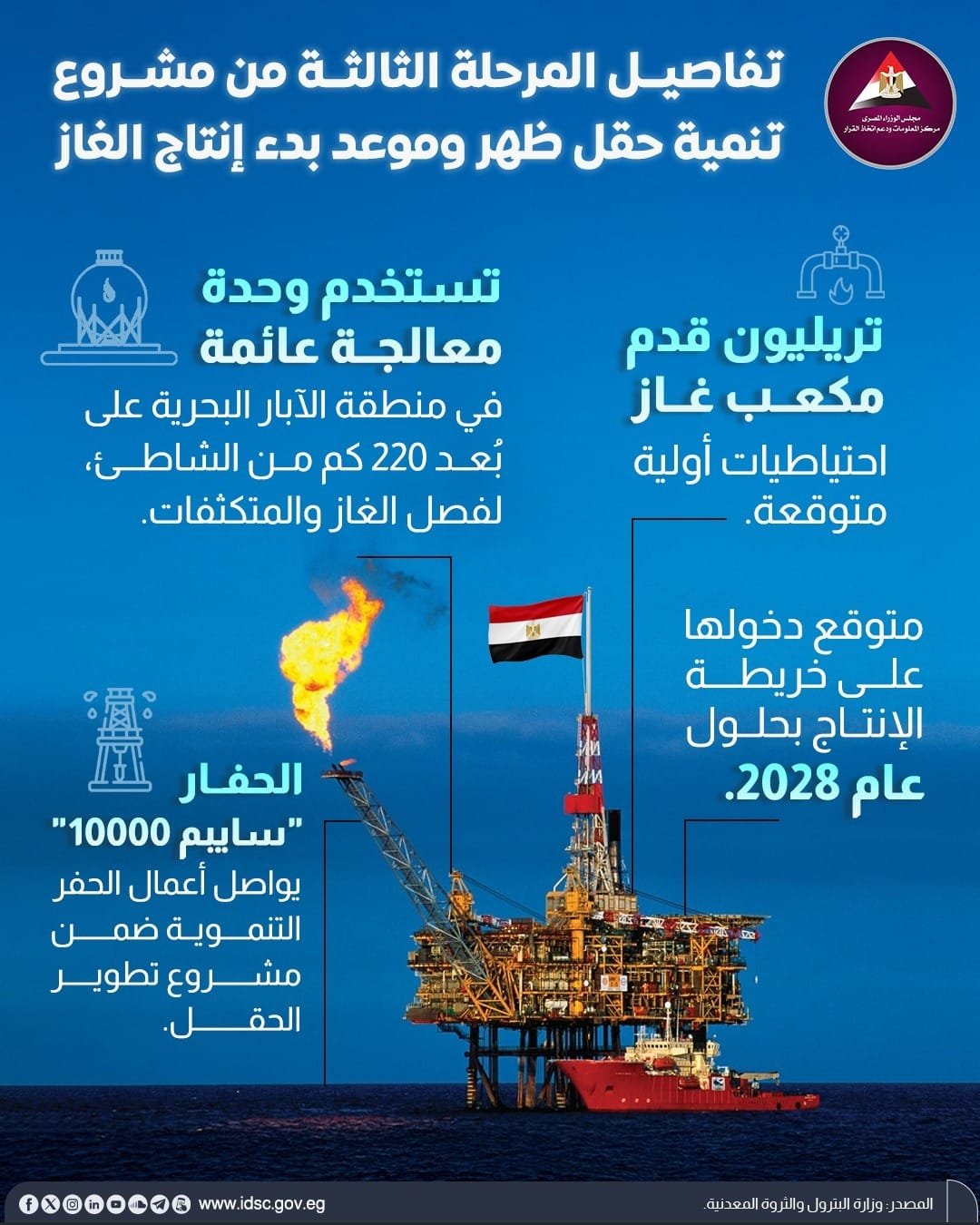 تريليون قدم مكعب من حقل