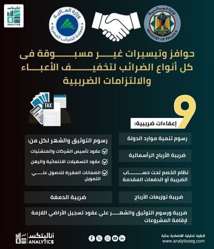 حوافز وتيسيرات غيـــــر مسبـــــــوقة فى كل أنواع الضرائب لتخفيــــــــف الأعبــــاء والالتزامات الضريبية