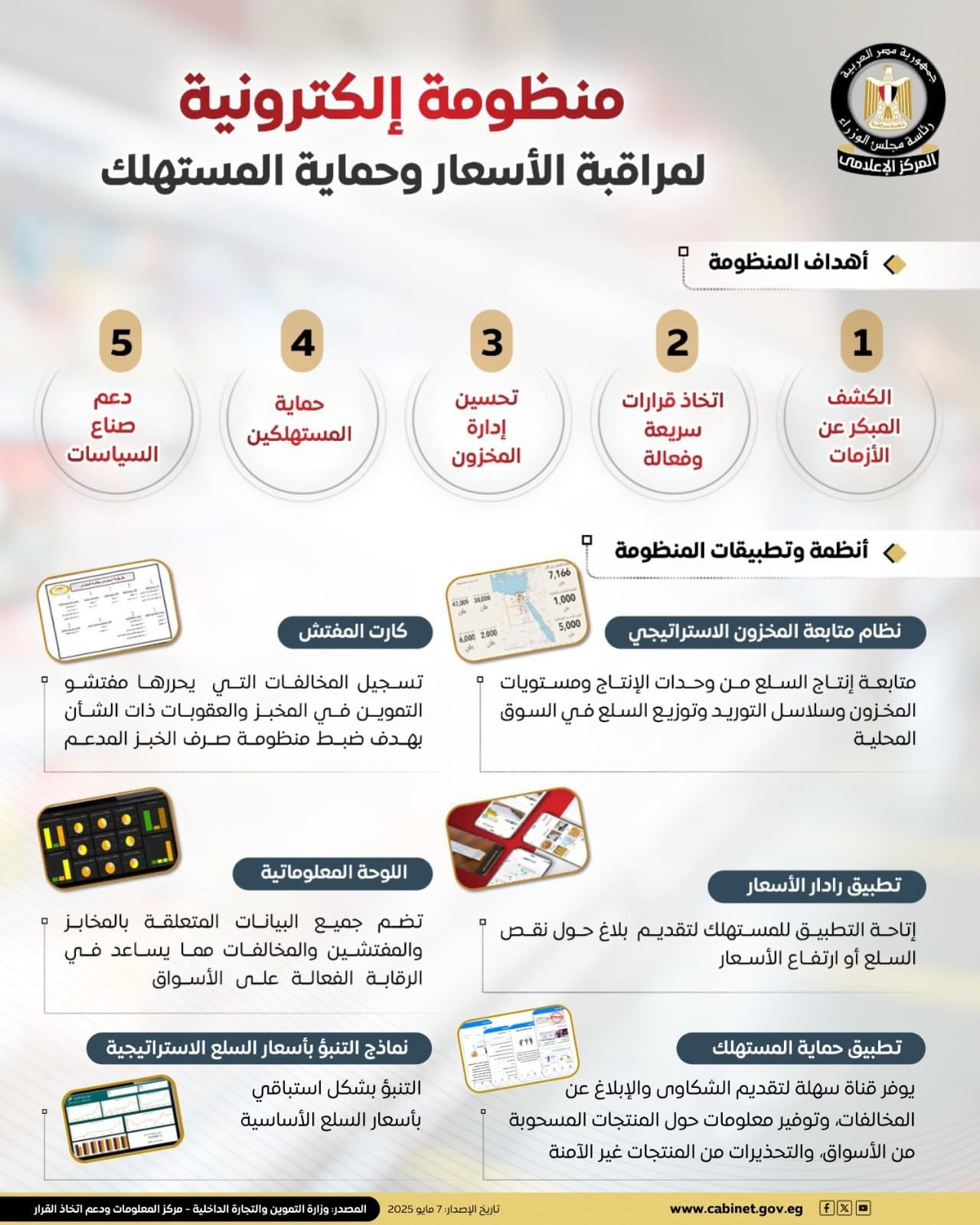 منظومة رقمية لرصد الأسعار تغطي 27 محافظة وتدعم قرارات السوق في الوقت الفعلي