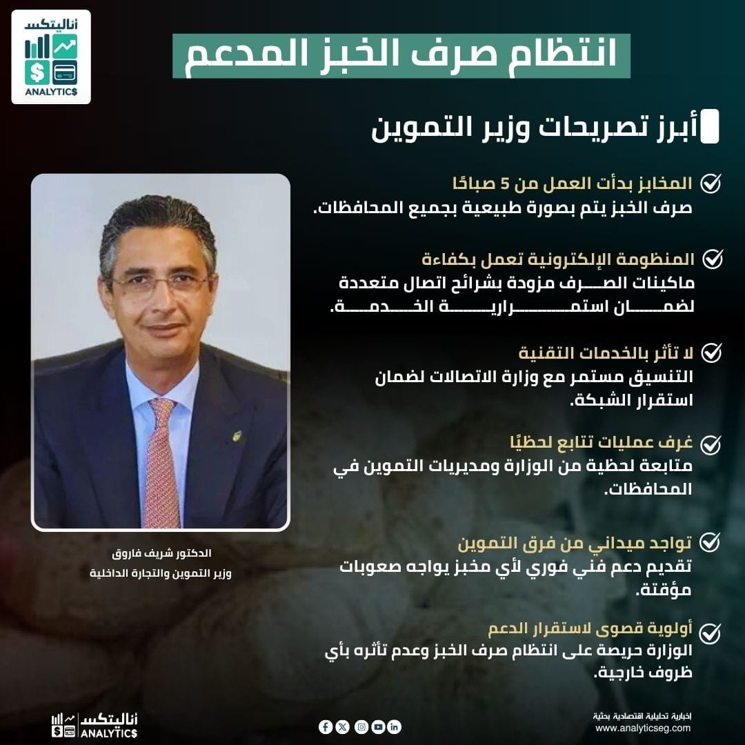 انتظام صرف العيش بالمخابز
