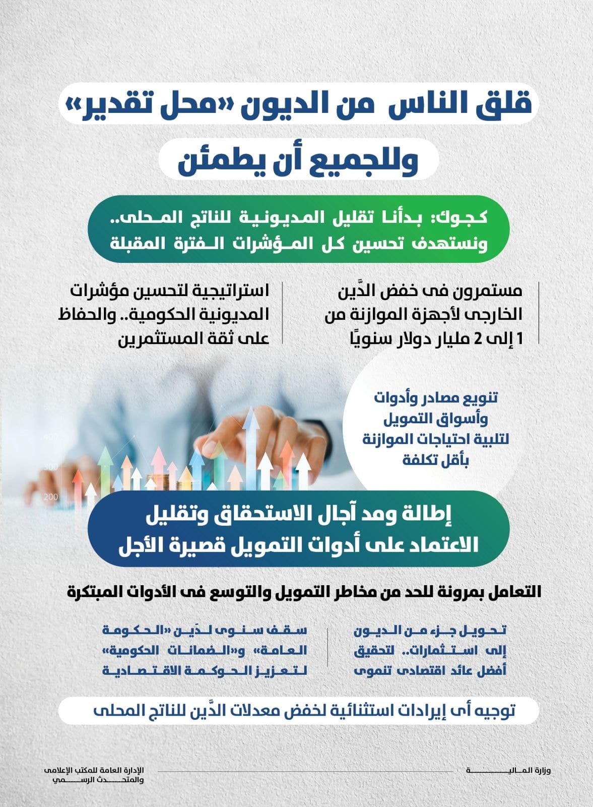 خفض الدين العام إلى 85.6% من الناتج المحلي.. وتقليص الدين الخارجي بملياري دولار سنويًا